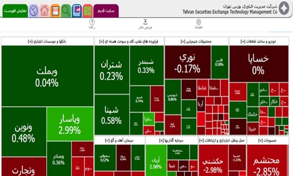 سبد سهام حقیقی زیر ۵۰۰ میلیون تومان بیمه می‌شود