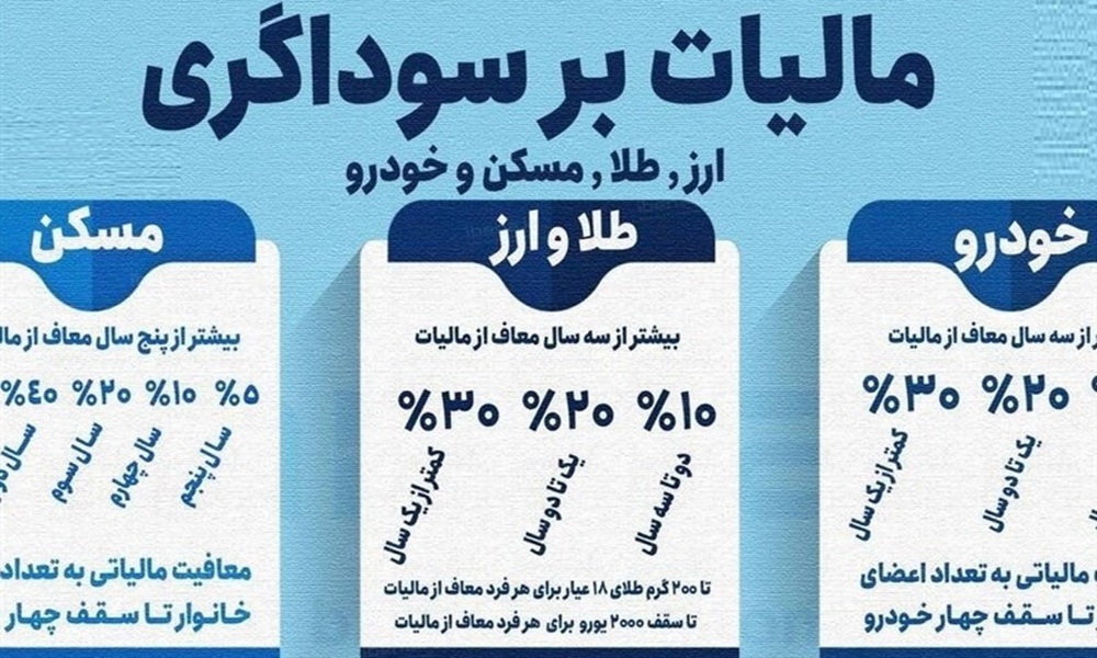 کمک ویژه به هدایت نقدینگی به سمت تولید با اجرای مالیات بر سوداگری
